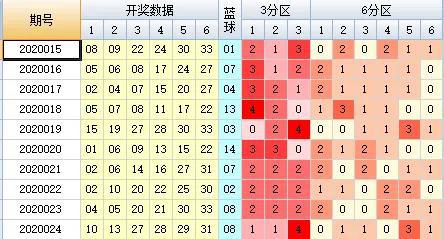 双色球2021014期开奖结果百度