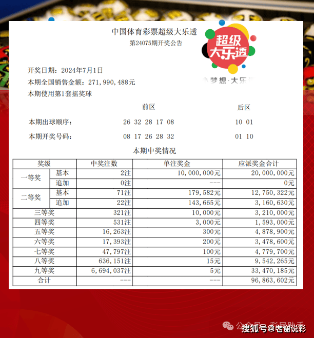 江苏体彩网超级大乐透中奖规则全解析
