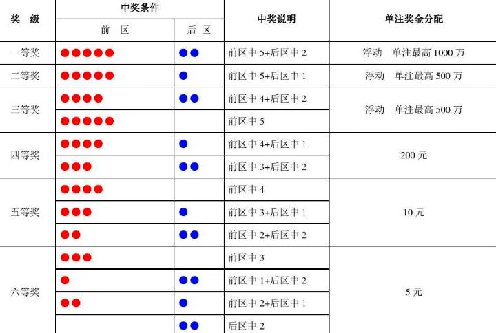 解析大乐透中奖规则，全面了解如何才算命中