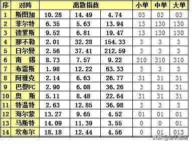体彩足球胜负怎么算中奖金额