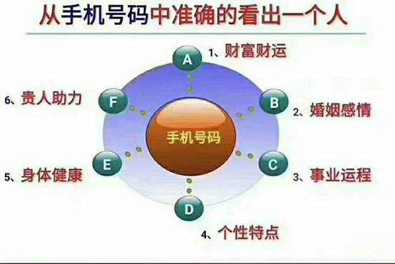 怎样选择最适合你的手机号码，全面指南