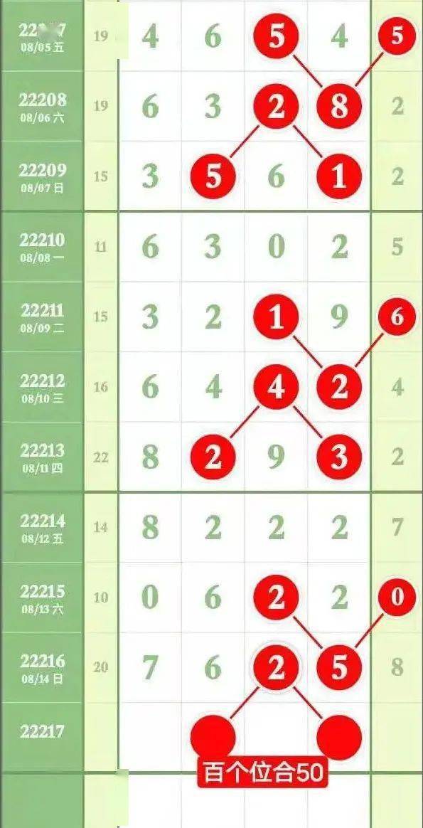 排列五中奖规则及奖金分配详解