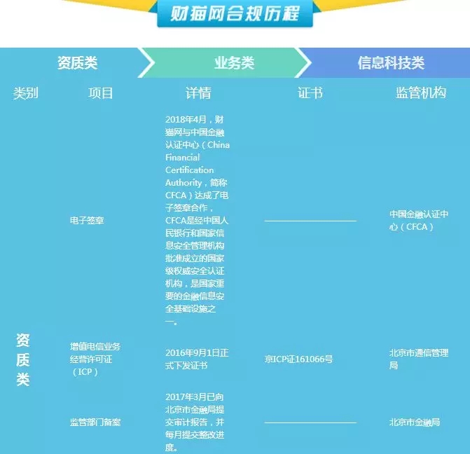 懒财网立案最新消息,P2C平台风险与合规的深度剖析