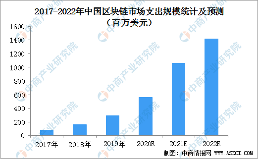 2035年，探索三维数据趋势的未来—带连线图表的深度分析