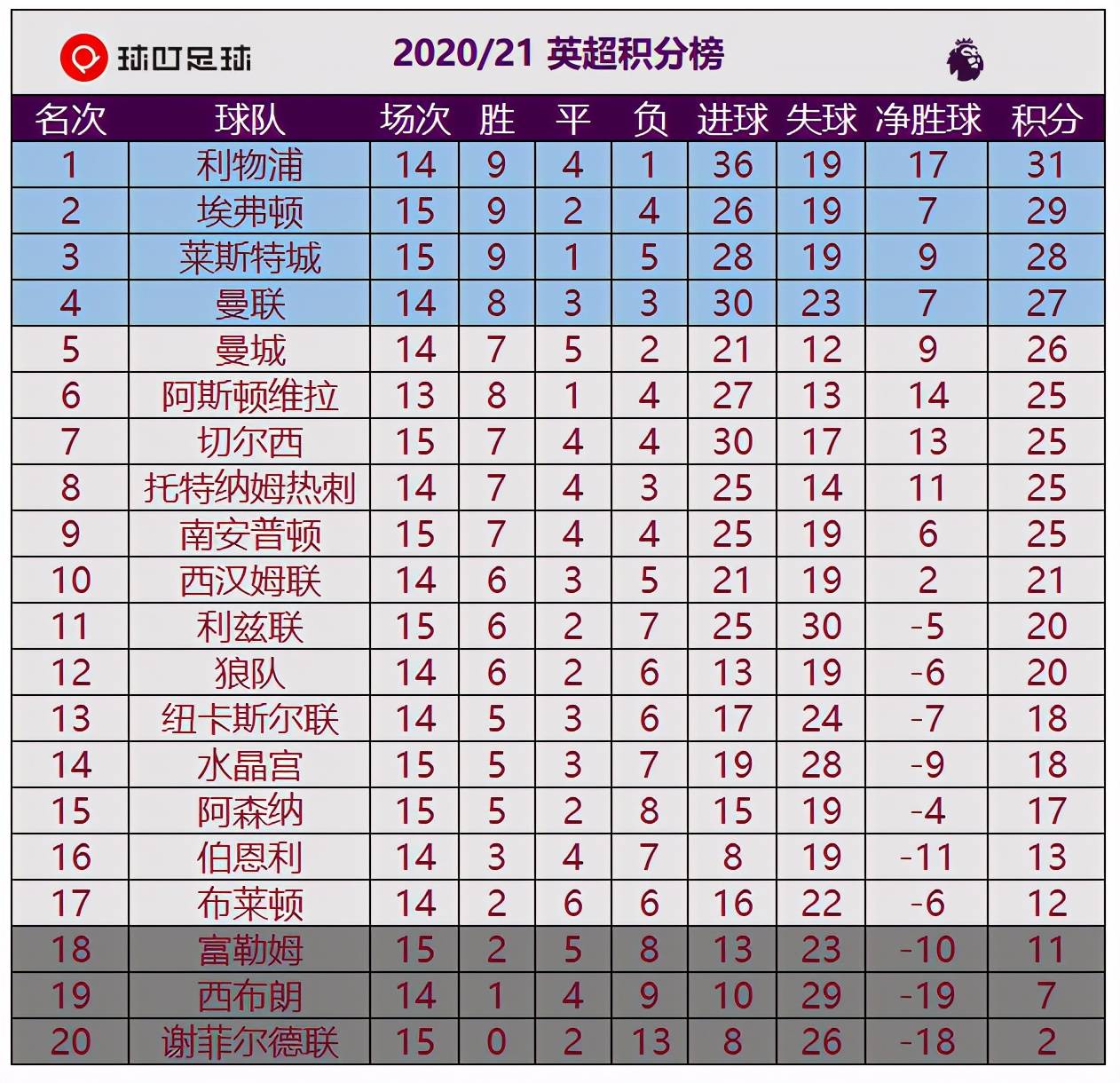 英甲最新比分及积分榜2019/5月版
