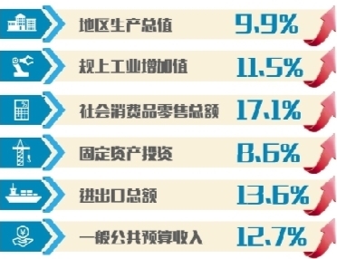 辽宁福彩十二选五走势图,理性分析下的一定牛策略