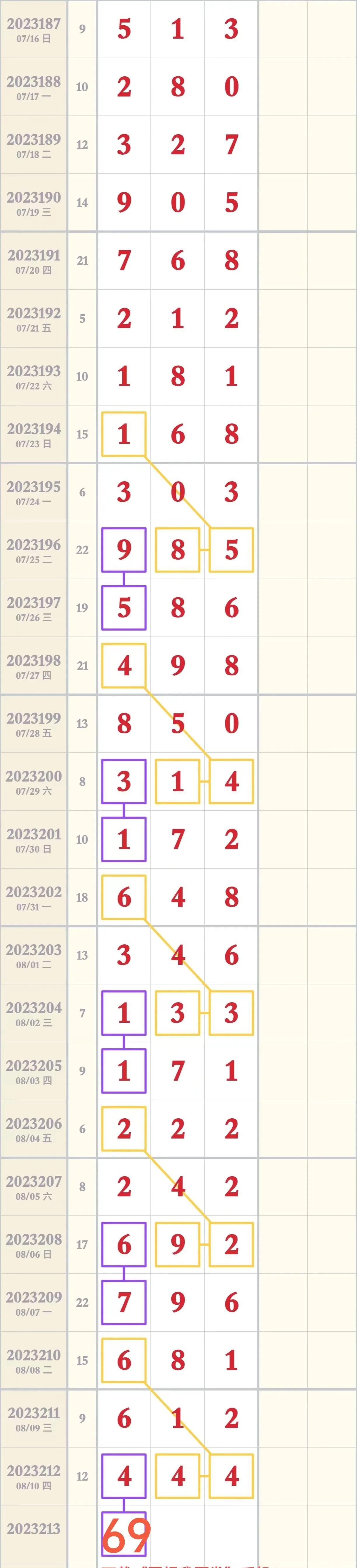 十拿九稳,揭秘今日3D彩票预测的奥秘