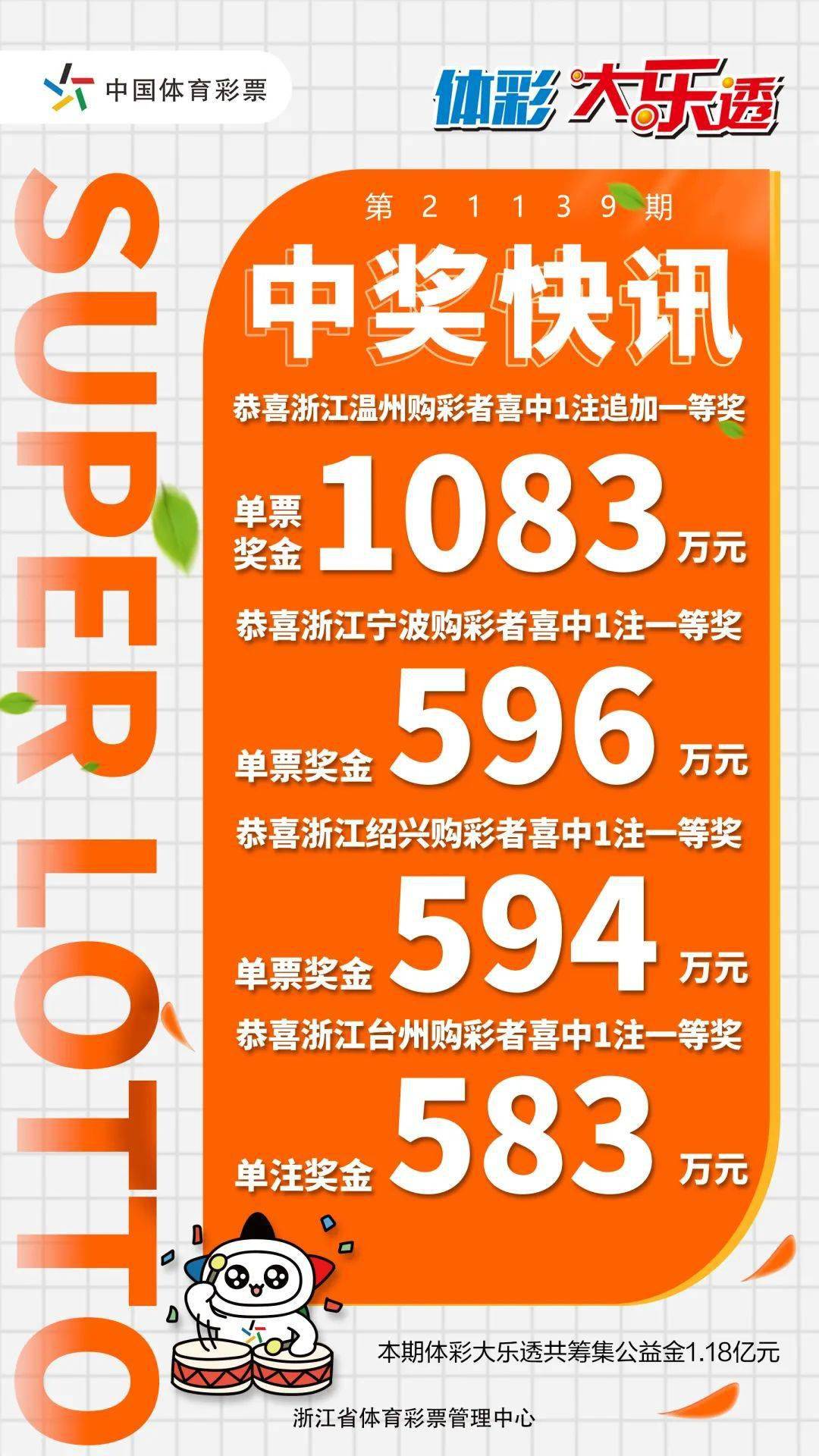 彩票中奖1034万，从惊喜到到账的漫长旅程