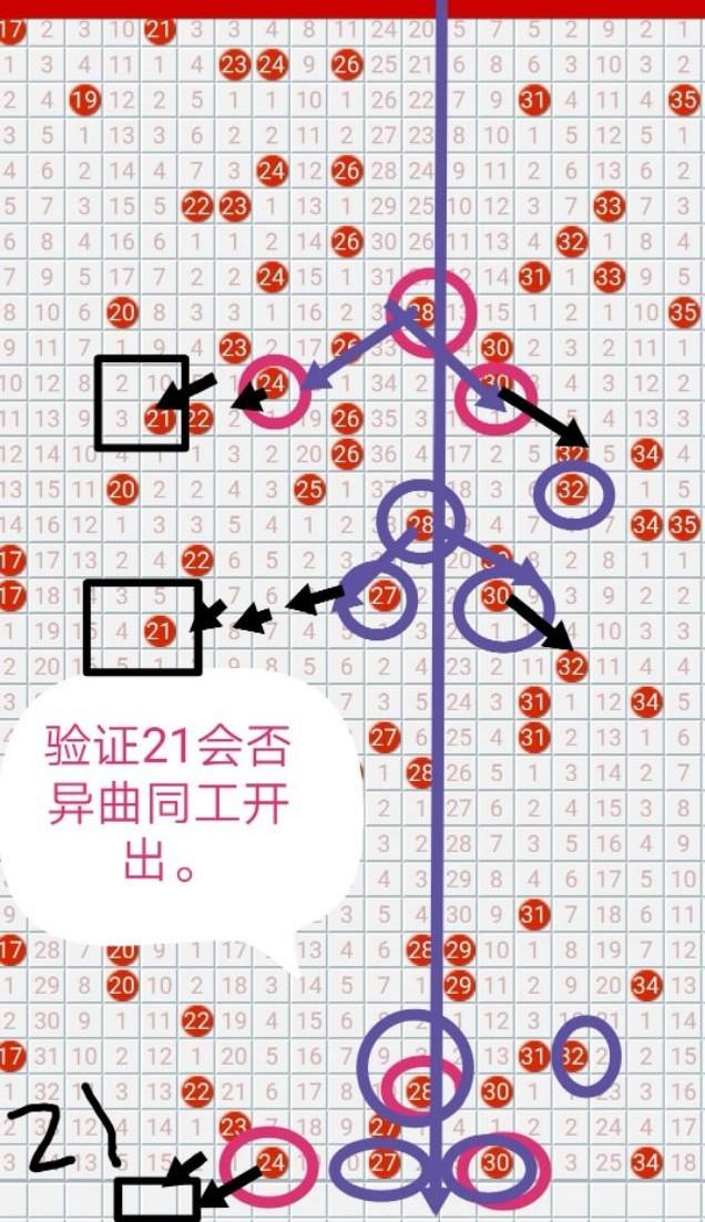 南方大乐透尾号走势图，揭秘数字背后的奥秘