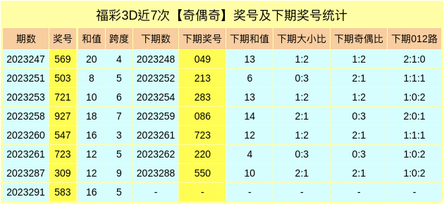 今日3D预测，大老人智慧与数字游戏的奇妙碰撞