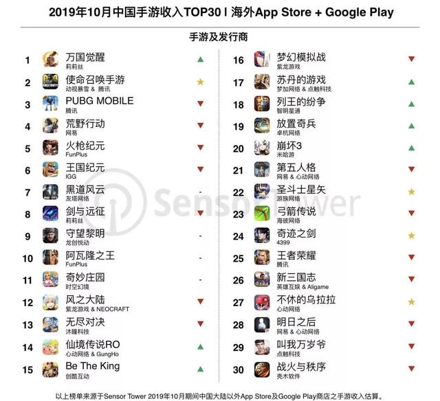 大型3D手游人气排行榜，揭秘2019年最受欢迎的十款游戏