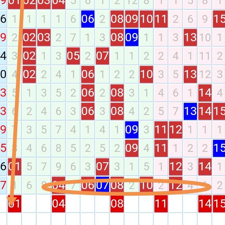 七乐彩，一星期开奖几次的奥秘与魅力