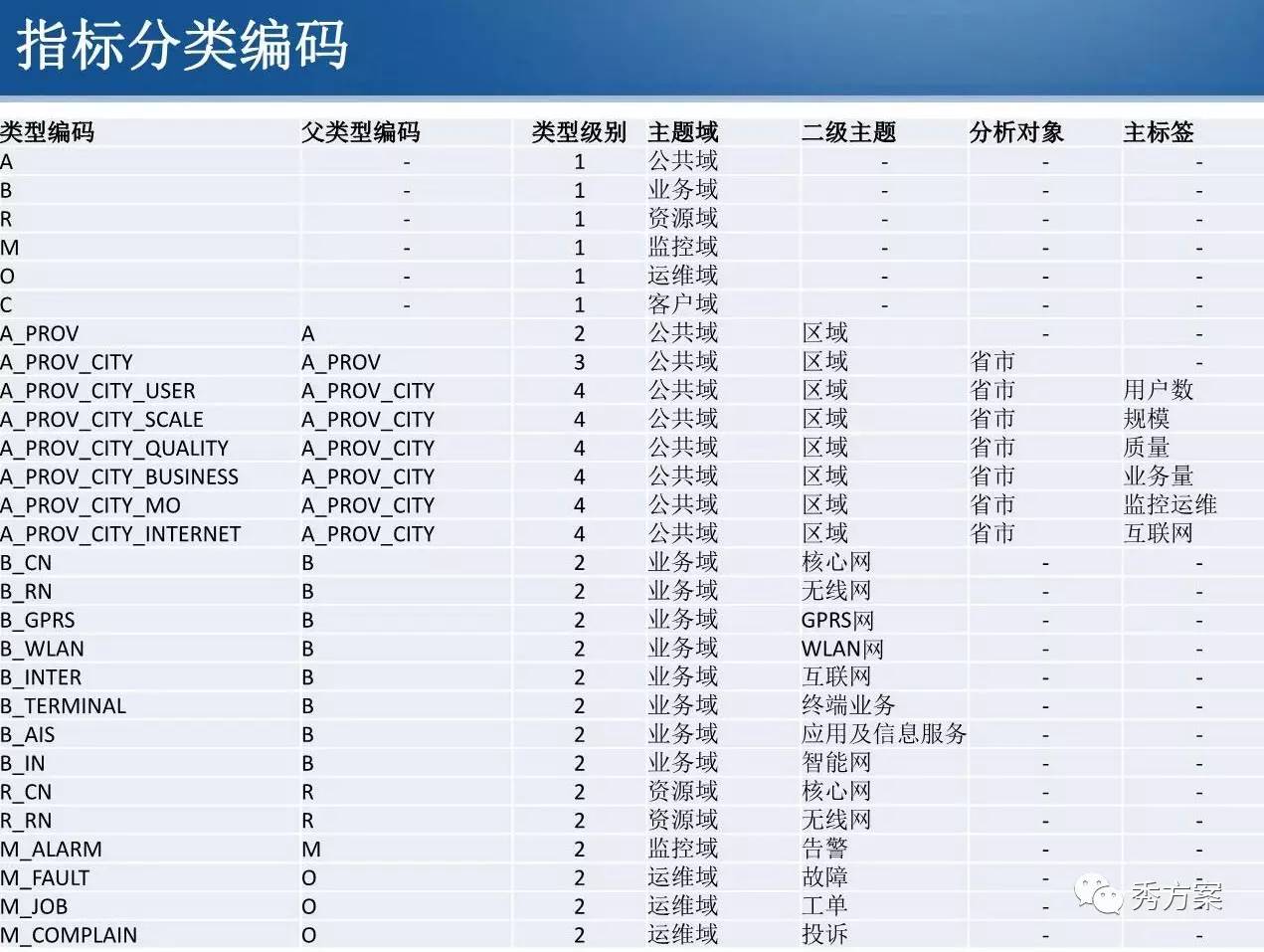 汇总表，企业决策的智慧之眼