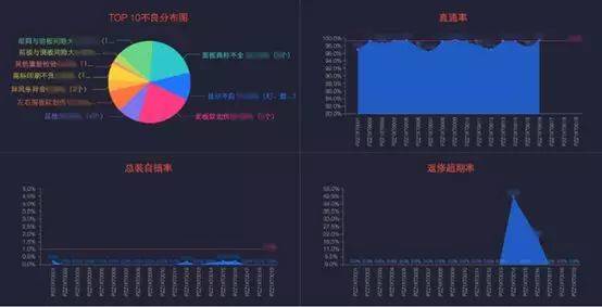 汇总统计，数据洞察的智慧之门