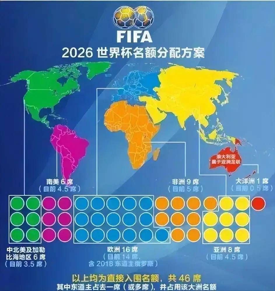 2034年世界杯