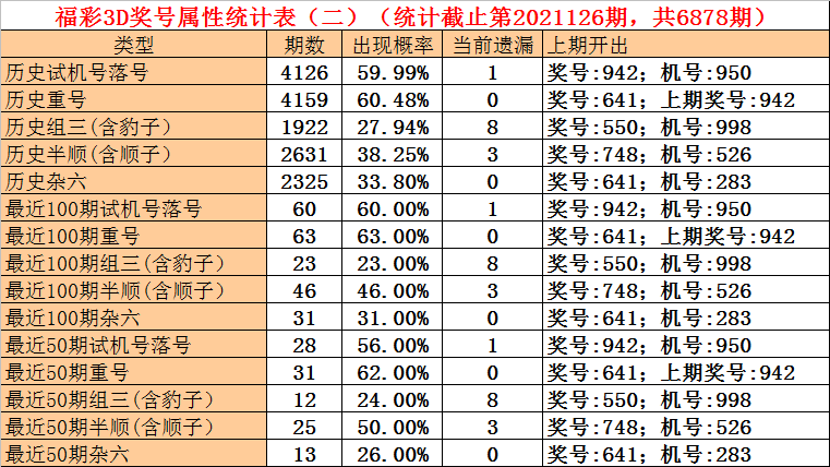 2013年三D彩票，第95期预测汇总与深度分析