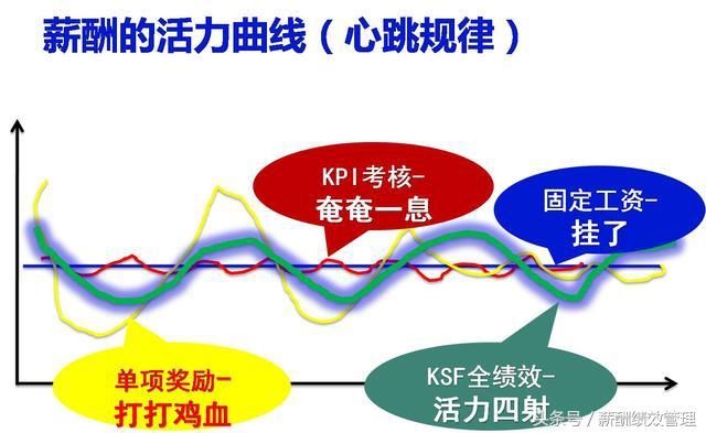 玄机科技，揭秘员工工资结构与激励机制