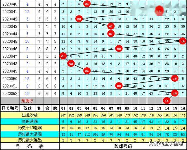 揭秘双色球杀10个红球的神秘公式，理性与技巧的完美结合
