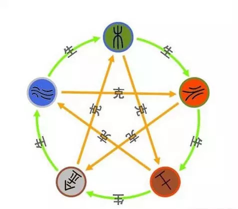 排列三与五行走势图，易经智慧的现代应用