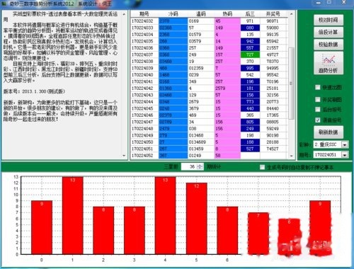 排三五行走势图表图,解读彩票背后的数字密码