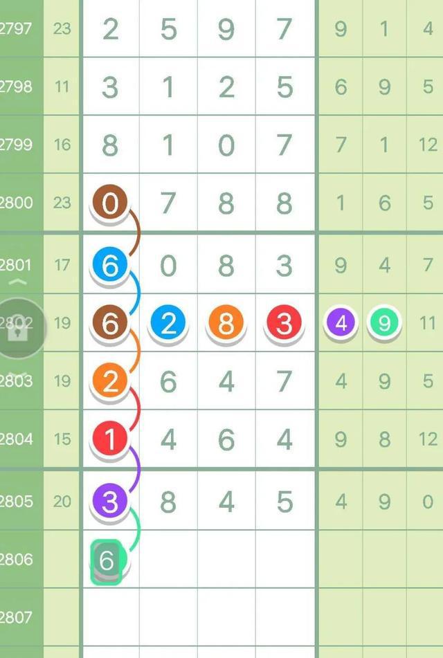 排列五与和值龄期差走势图,解码彩票背后的数字奥秘