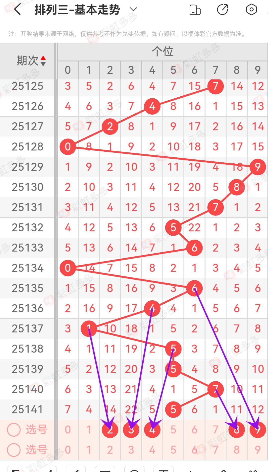 排列三专家组预测，揭秘数字背后的奥秘